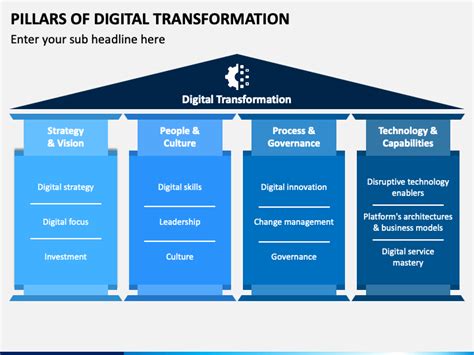 4 pillars of digital transformation|Data.